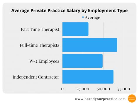 dbt therapist salary|dbt therapy salary.